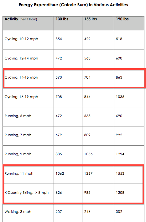 What Are The Best Cardio Exercises To Lose Weight Results Of 12 Week Cardiovascular Study On Lean And Obese Postscent Youth
